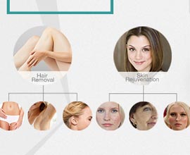 Applications of Professional IPL Devices in Aesthetic Clinics and Medispas