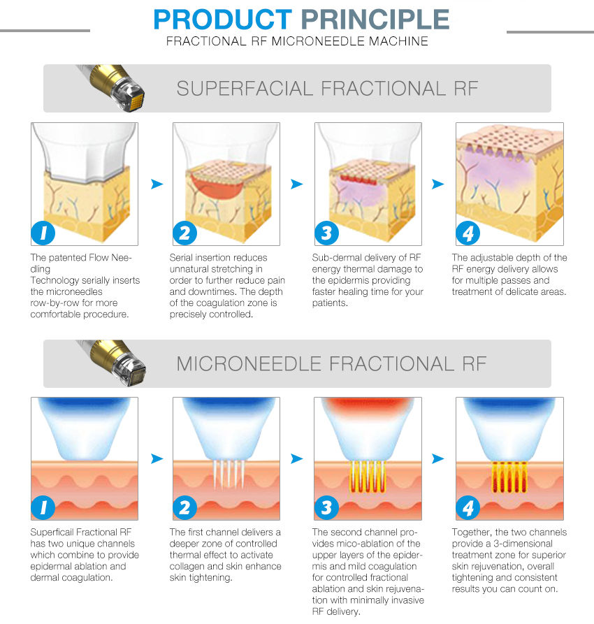 Rf Microneedling Korea Fractional for Skin And Face