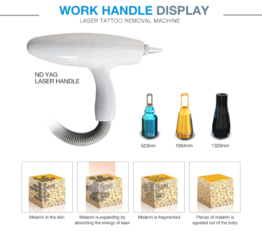 Wavelength 1064nm & 532nm&1320nm