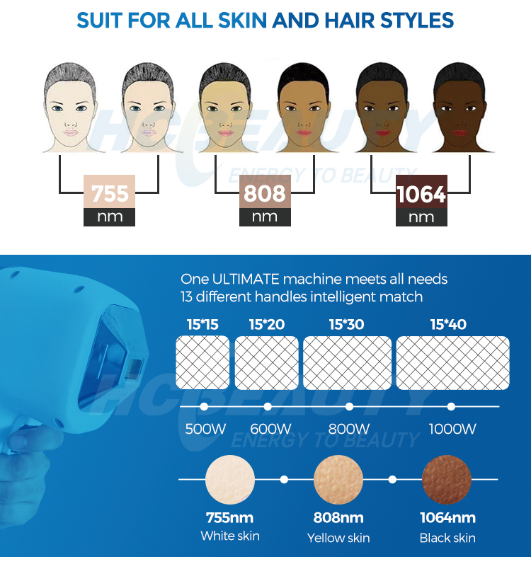 HCBEAUTY DL107 New Arrival Intelligent Android System Diode Laser Hair Removal