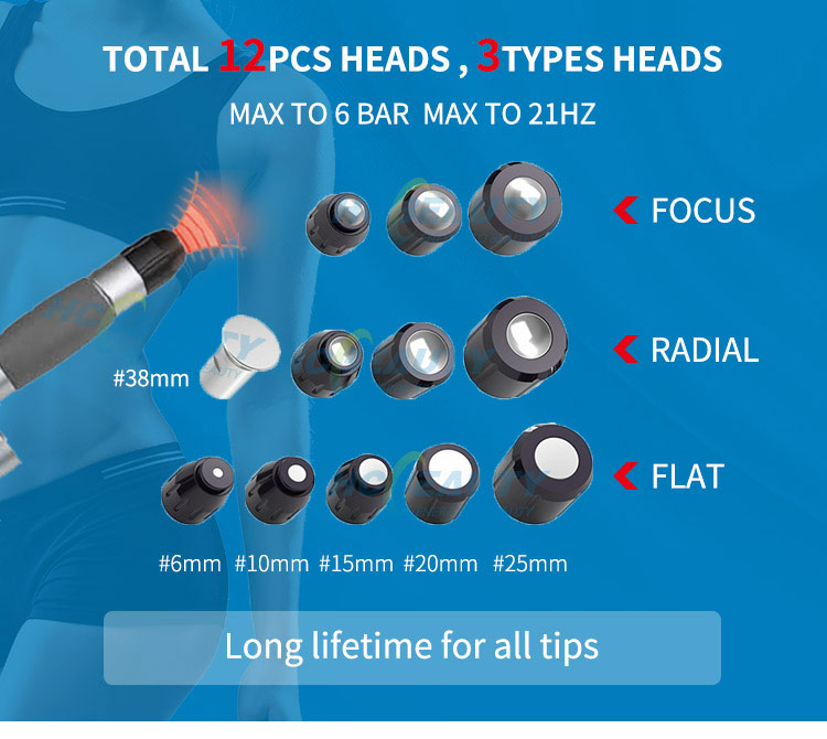 erectile dysfunction shockwave therapy machine