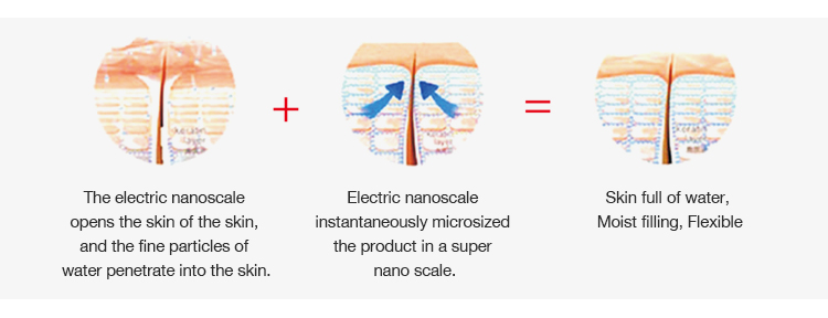 Meso Gun Skin Rejuvenation Wrinkle Removal Face Care 