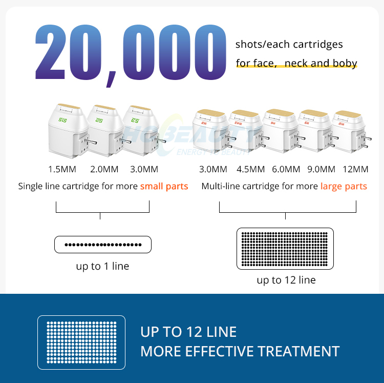 Hifu Device Price in China