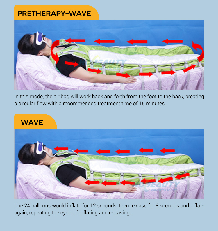  Infrared Loss Weight Slimming Far Infrared Pressotherapy Suit