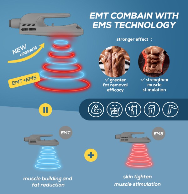emsculpt neo aesthetic & cosmetic machines
