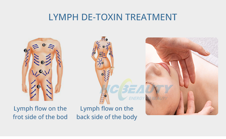 Cavitation Vacuum Roller Body Slimming Machine