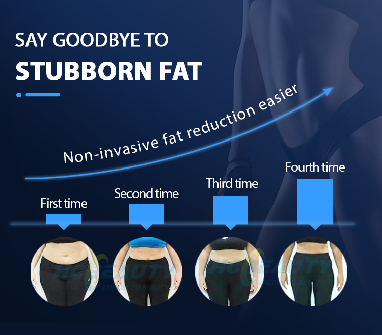 Green RED Wavelength Fat Burning Liposuction 6d Laser Slim Lipo Machines